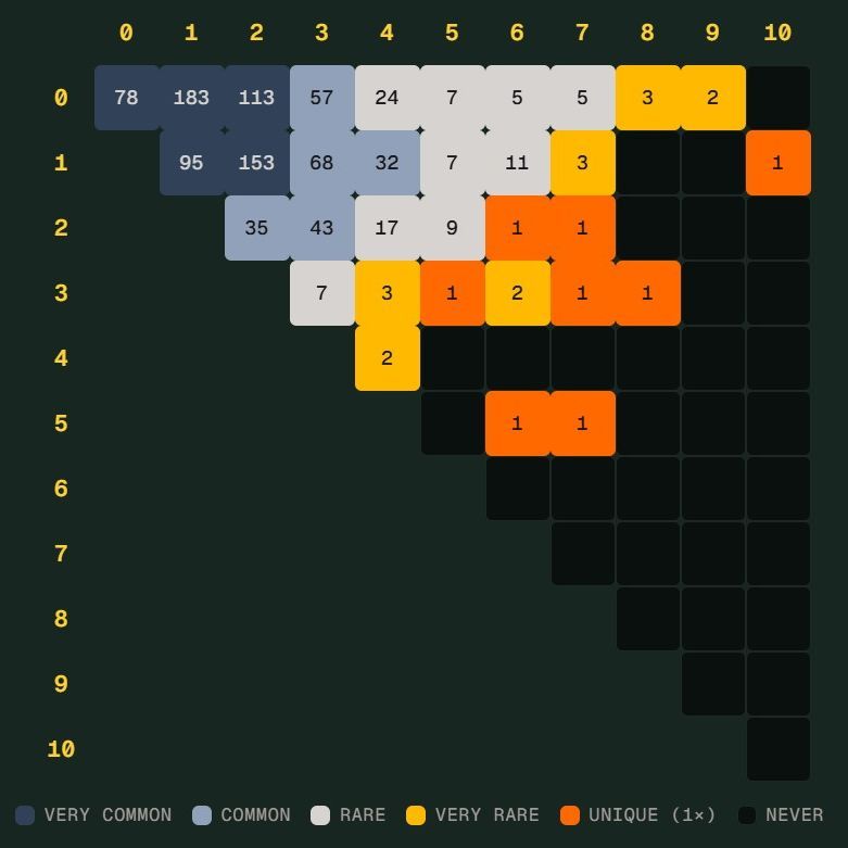 世界杯 Scorigami 是什么？德国差点创造新比分
